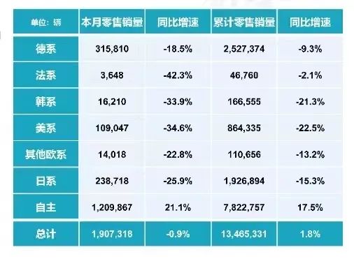 当天平倒向东方,丰田仍与时间做朋友