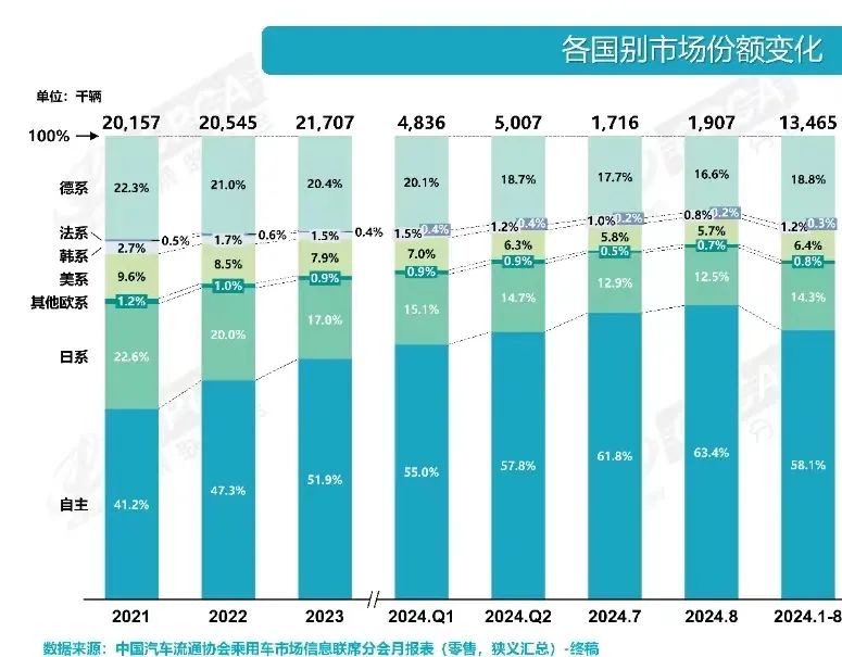 当天平倒向东方,丰田仍与时间做朋友