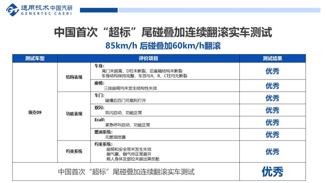 领克09追尾 翻滚测试，是对安全关注的一次唤醒