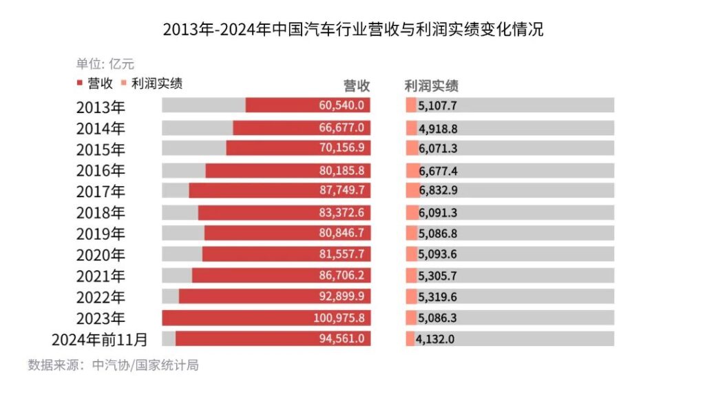 2025格局与趋势 |（上）：希望在悬崖上空摇曳