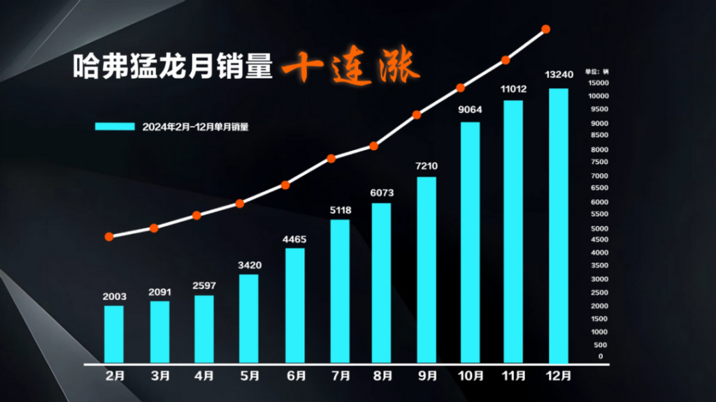 这款新能源泛越野suv ，值得你细品