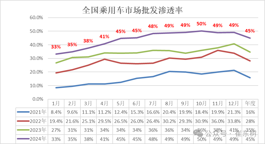 小县城的心智，不愿被电车攻破