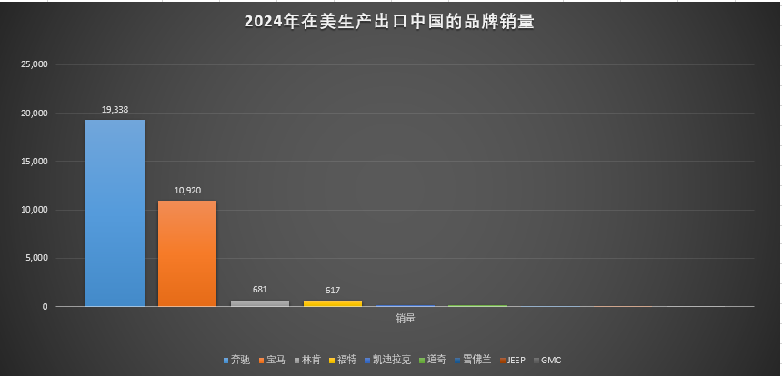 关税调整，为什么受伤的是德系？