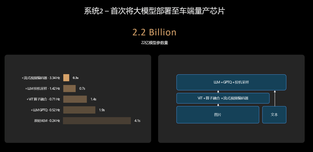 利用端到端 vlm，理想汽车重塑智驾体验