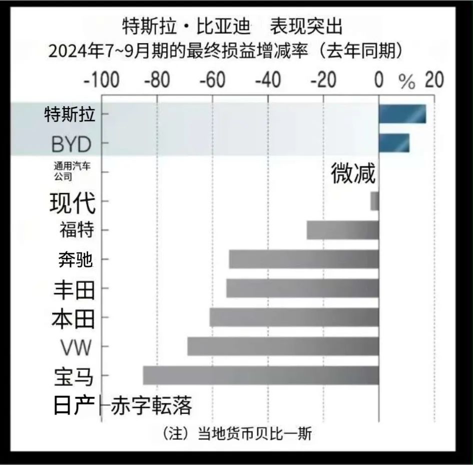 汽车产业巨震，震源地在中国