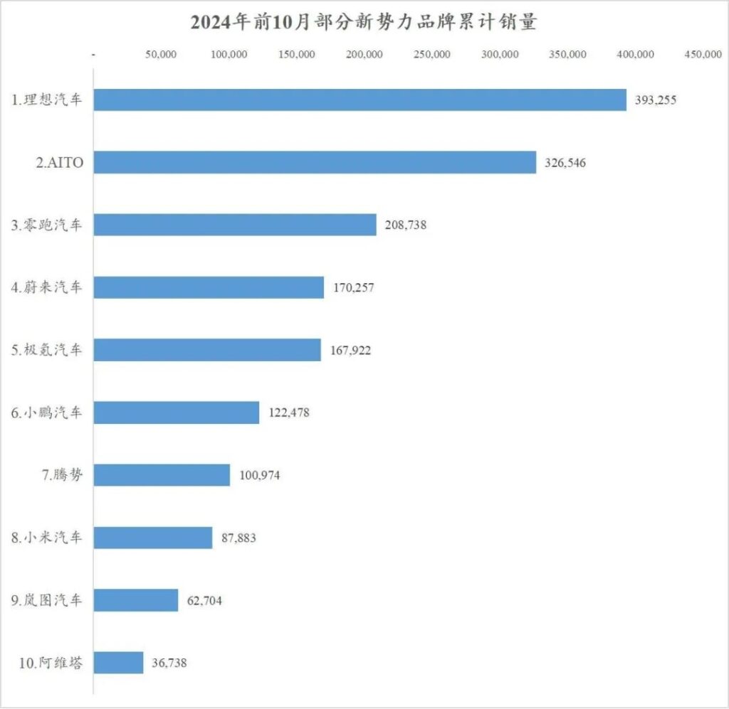 其他79%消费者的新选择