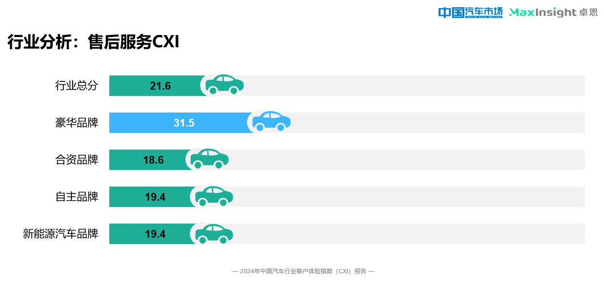 调查显示：新能源车客户体验指数全面领先