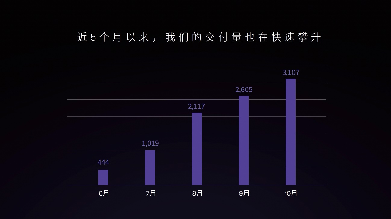 robo x全球首发，极越在追求设计的路上越走越深