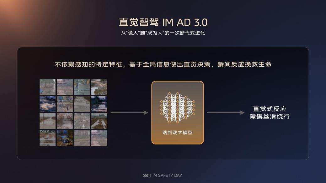 15、im ad3.0直觉决策瞬间反应挽救生命