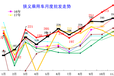 11月车企排名：接下来该谁倒下了？