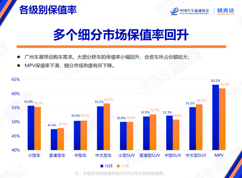 汽车保值率猛跌，ta为何成保值范本？