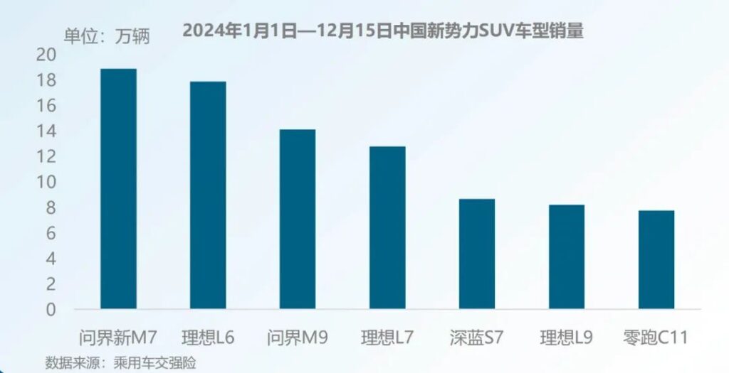 ict巨头，搅动国内中大型suv市场